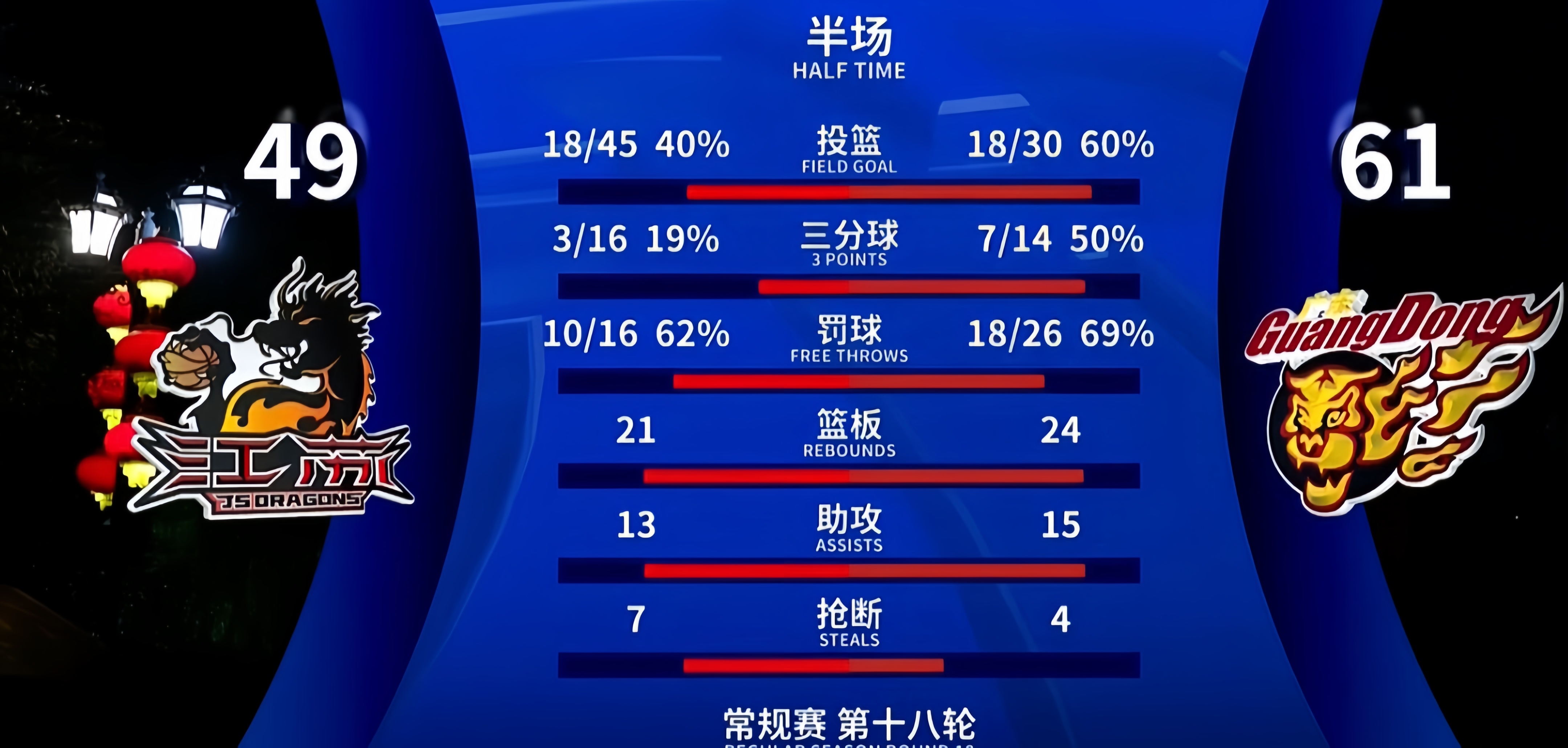 NBA常规赛赛程吃紧,布鲁克林篮网今晚篮板制胜,管理层满意,轮换策略成焦点的简单介绍 NBA常规赛赛程吃紧,布鲁克林篮网今晚篮板制胜,管理层满意,轮换策略成焦点的简单介绍