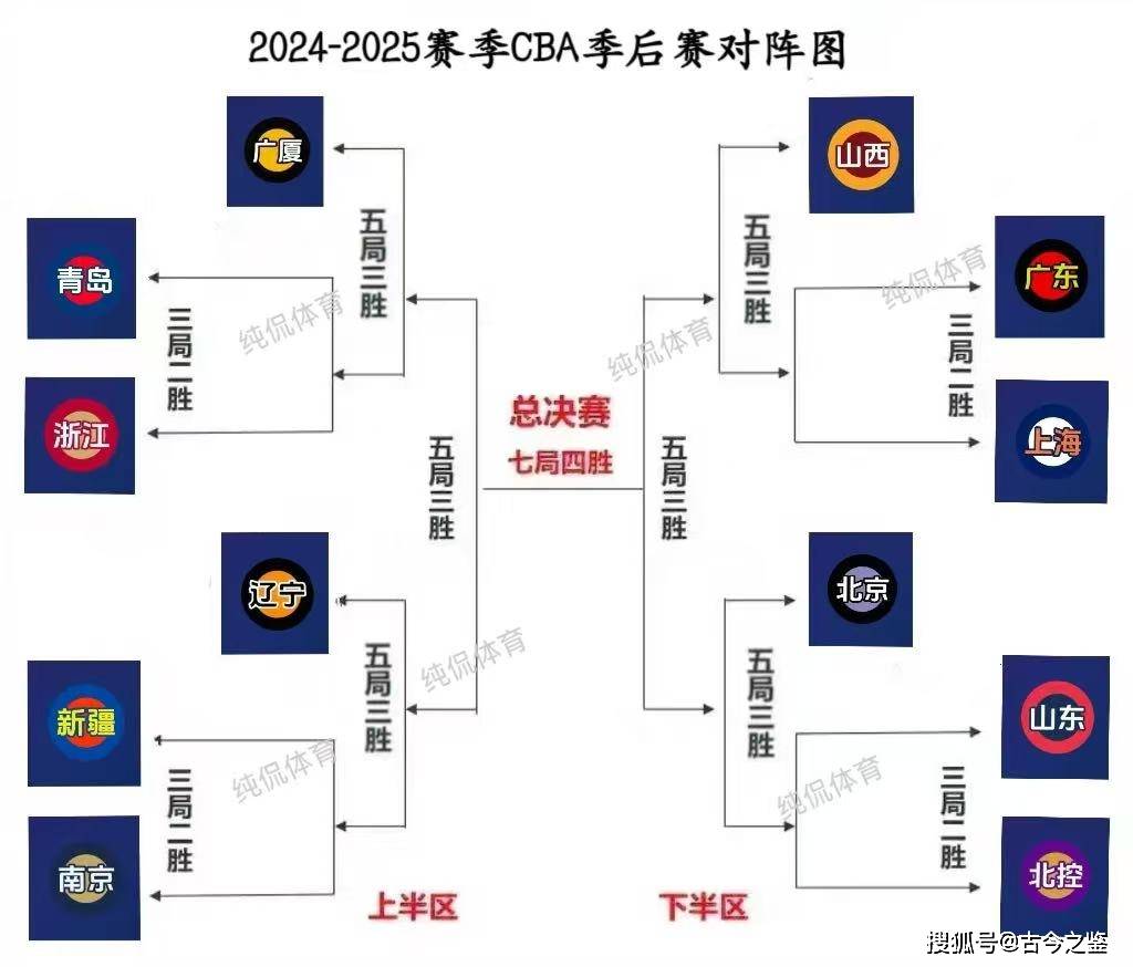 包含赛前CBA季后赛焦点战,尼斯状态回暖,底气十足,赛季目标并未改变的词条 包含赛前CBA季后赛焦点战,尼斯状态回暖,底气十足,赛季目标并未改变的词条